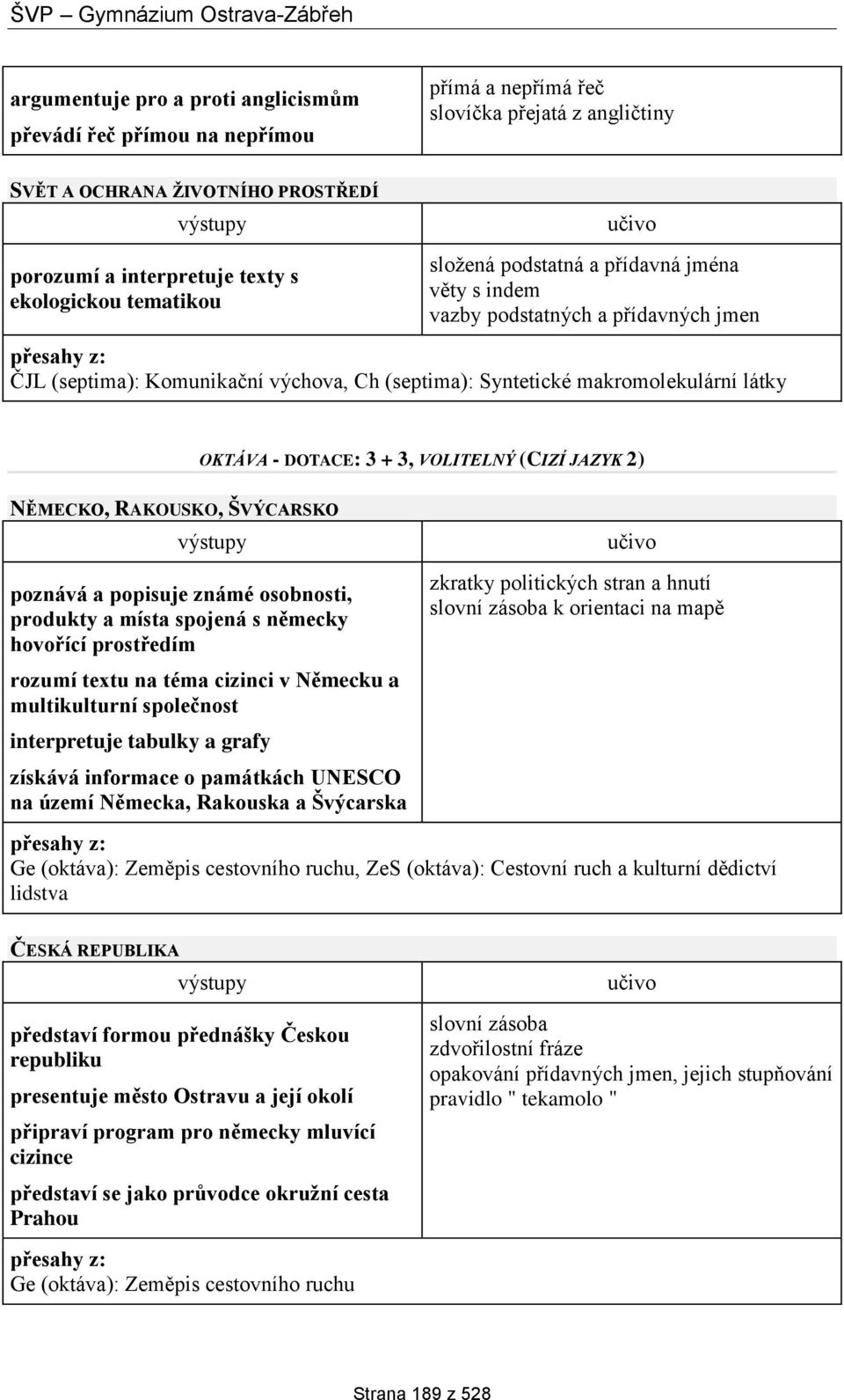 3, VOLITELNÝ (CIZÍ JAZYK 2) NĚMECKO, RAKOUSKO, ŠVÝCARSKO poznává a popisuje známé osobnosti, produkty a místa spojená s německy hovořící prostředím rozumí textu na téma cizinci v Německu a