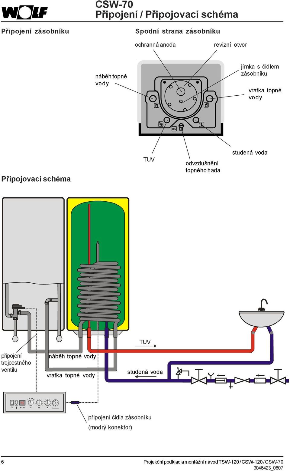 schéma TUV odvzdušnění topného hada studená voda TUV připojení trojcestného