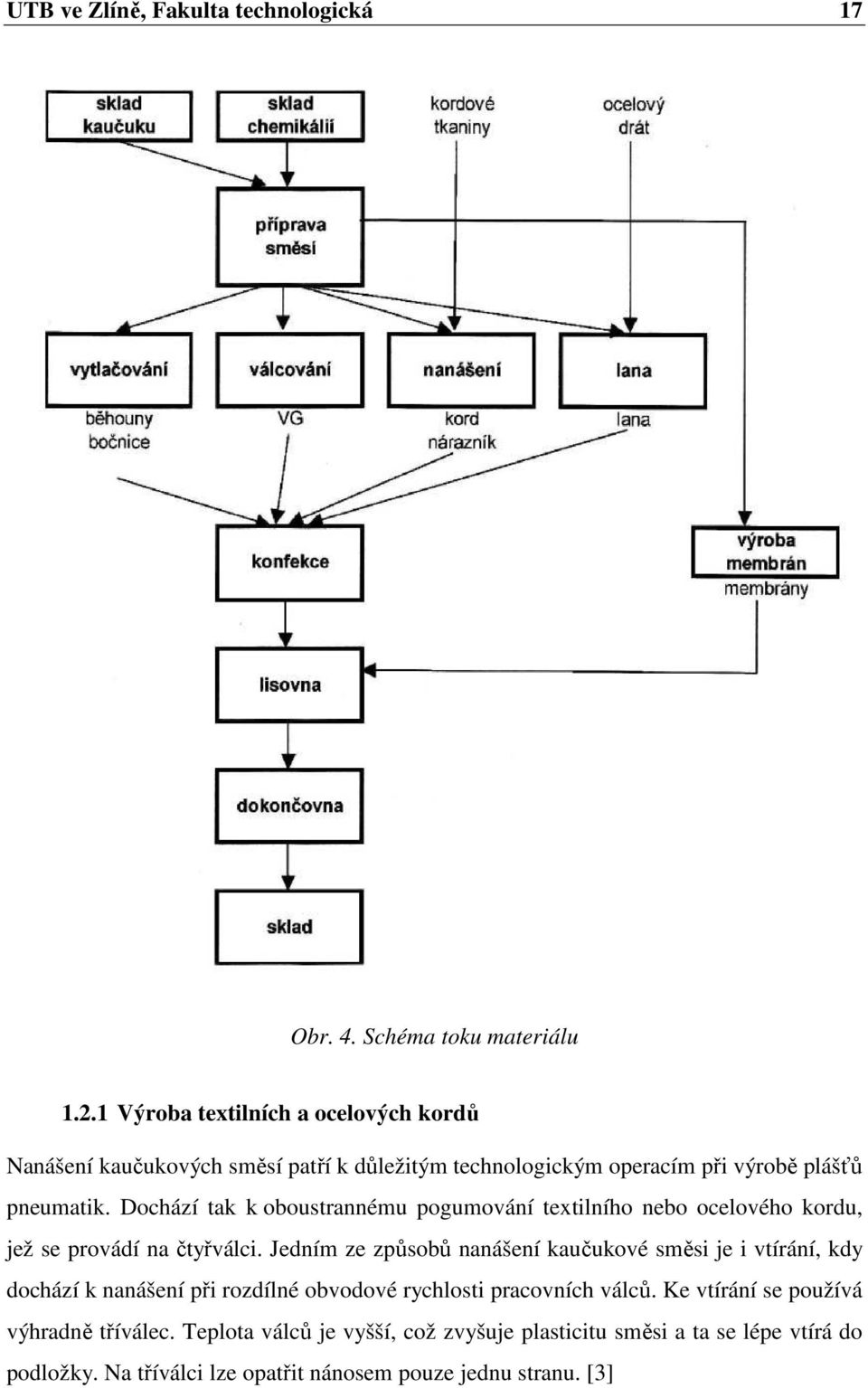 Dochází tak k oboustrannému pogumování textilního nebo ocelového kordu, jež se provádí na čtyřválci.