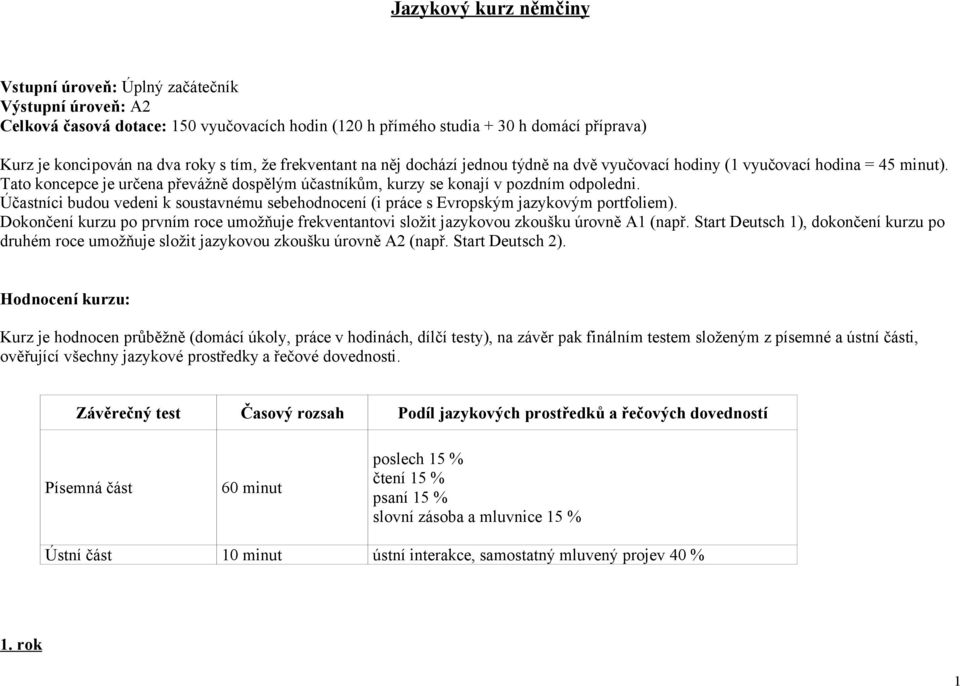 Účastníci budou vedeni k soustavnému sebehodnocení (i práce s Evropským jazykovým portfoliem). Dokončení kurzu po prvním roce umožňuje frekventantovi složit jazykovou zkoušku úrovně A1 (např.