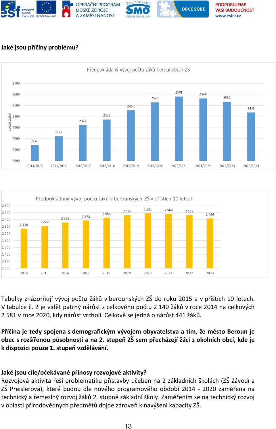 Příčina je tedy spojena s demografickým vývojem obyvatelstva a tím, že město Beroun je obec s rozšířenou působností a na 2. stupeň ZŠ sem přecházejí žáci z okolních obcí, kde je k dispozici pouze 1.