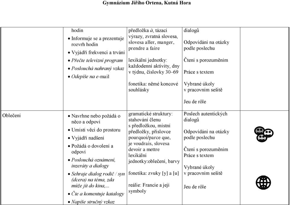nadšení Požádá o dovolení a odpoví Poslouchá oznámení, inzeráty a dialogy Sehraje dialog rodič / syn (dcera) na téma, zda může jít do kina,.