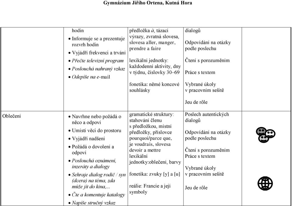 nadšení Požádá o dovolení a odpoví Poslouchá oznámení, inzeráty a dialogy Sehraje dialog rodič / syn (dcera) na téma, zda může jít do kina,.