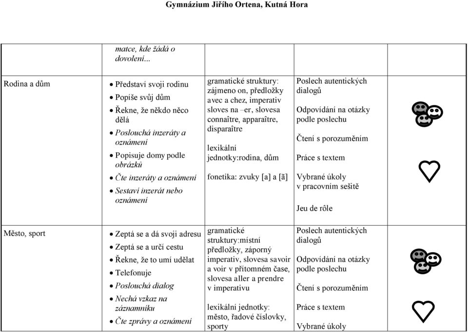 inzerát nebo oznámení zájmeno on, předložky avec a chez, imperativ sloves na er, slovesa connaître, apparaître, disparaître lexikální jednotky:rodina, dům fonetika: zvuky [a] a