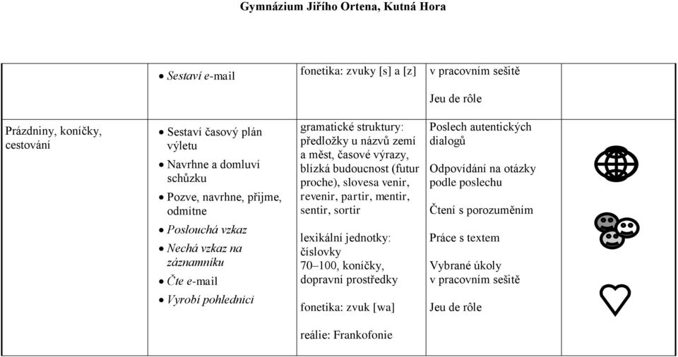 (futur proche), slovesa venir, revenir, partir, mentir, sentir, sortir Poslouchá vzkaz Nechá vzkaz na