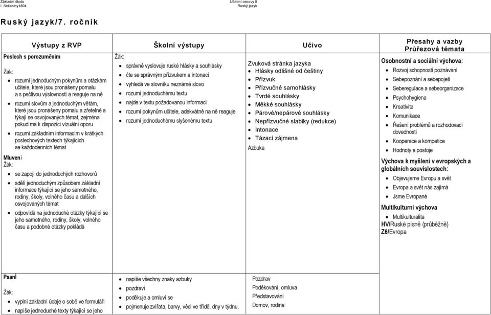 se osvojovaných témat, zejména pokud má k dispozici vizuální oporu rozumí základním informacím v krátkých poslechových textech týkajících se každodenních témat se zapojí do jednoduchých rozhovorů