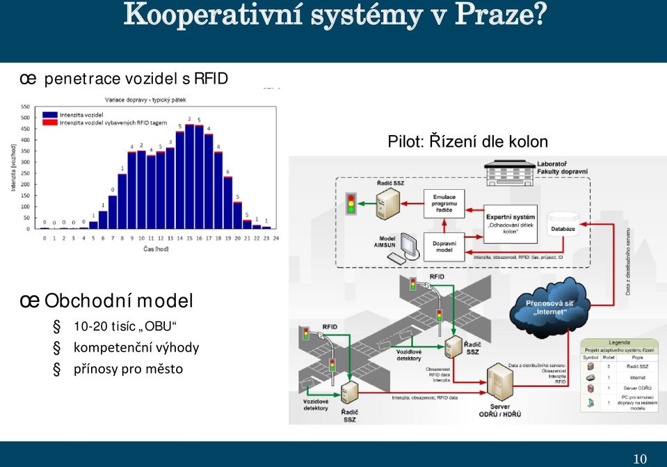 Řízení dle kolon œ Obchodní model