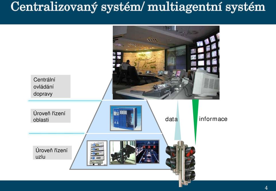 ovládání dopravy Úroveň řízení