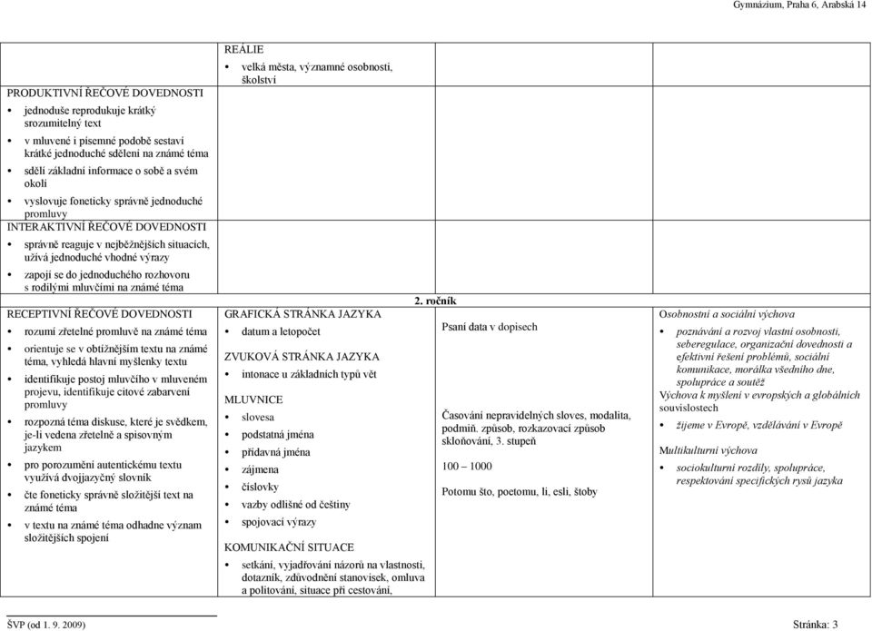 mluvčími na známé téma RECEPTIVNÍ ŘEČOVÉ DOVEDNOSTI rozumí zřetelné promluvě na známé téma orientuje se v obtížnějším textu na známé téma, vyhledá hlavní myšlenky textu identifikuje postoj mluvčího v