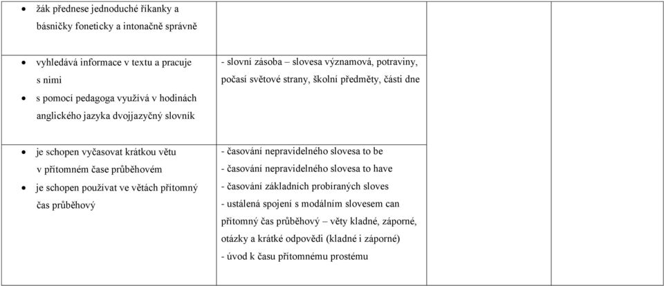 průběhovém je schopen používat ve větách přítomný čas průběhový - časování nepravidelného slovesa to be - časování nepravidelného slovesa to have - časování základních