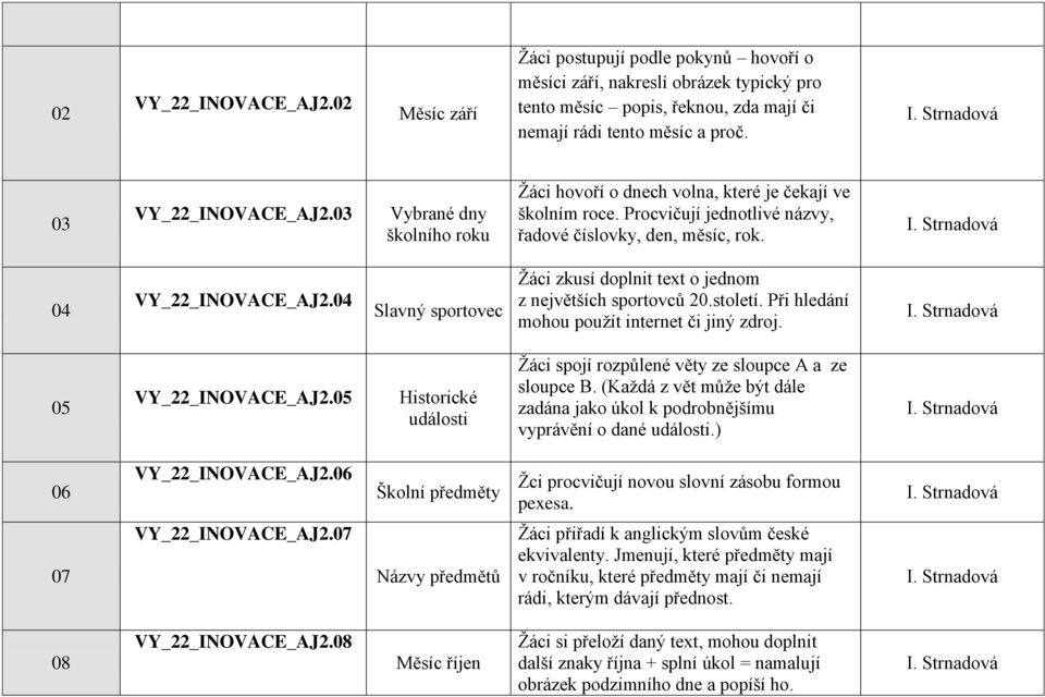 04 Slavný sportovec Ţáci zkusí doplnit text o jednom z největších sportovců 20.století. Při hledání mohou pouţít internet či jiný zdroj. 05 VY_22_INOVACE_AJ2.