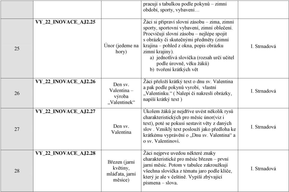 a) jednotlivá slovíčka (rozsah určí učitel podle úrovně, věku ţáků) b) tvoření krátkých vět 26 VY_22_INOVACE_AJ2.26 Den sv. Valentina výroba Valentinek Ţáci přeloţí krátký text o dnu sv.