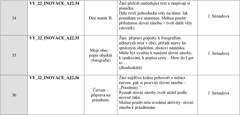 35 Moje obec popis objektů (fotografie) Ţáci připraví popisky k fotografiím některých míst v obci, přiřadí názvy ke správným objektům, zhotoví nástěnku.