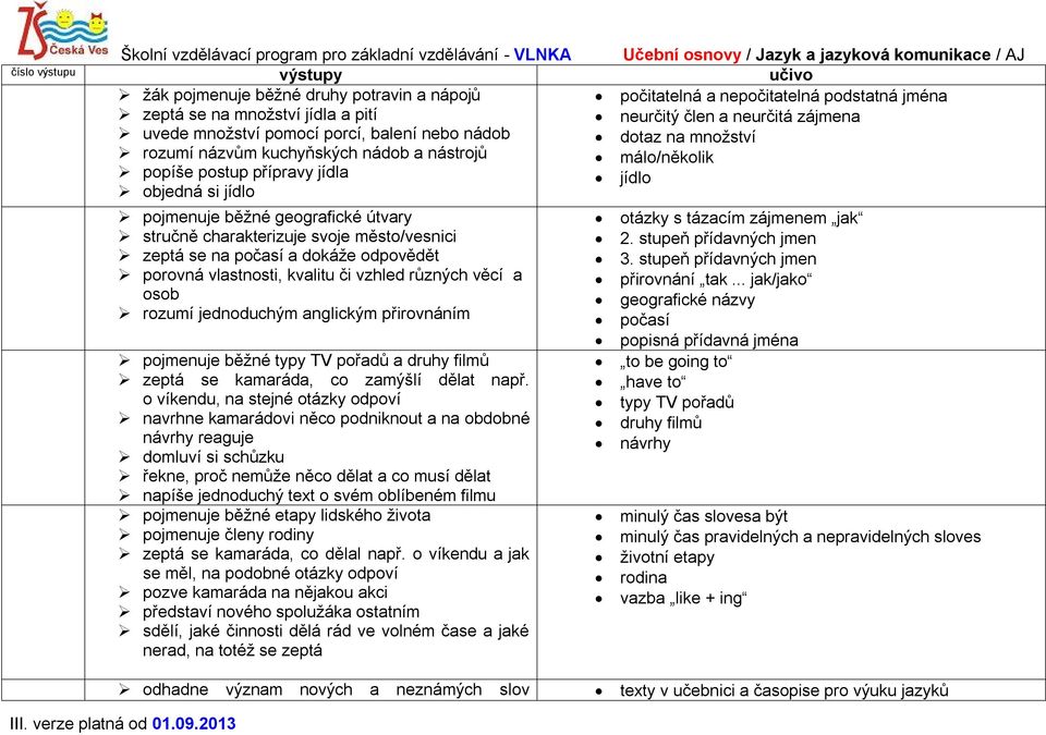 město/vesnici zeptá se na počasí a dokáže odpovědět porovná vlastnosti, kvalitu či vzhled různých věcí a osob rozumí jednoduchým anglickým přirovnáním pojmenuje běžné typy TV pořadů a druhy filmů