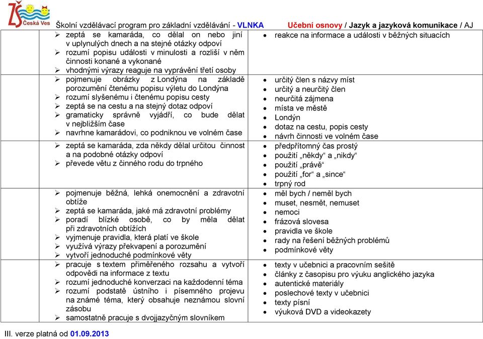 rozumí slyšenému i čtenému popisu cesty neurčitá zájmena zeptá se na cestu a na stejný dotaz odpoví místa ve městě gramaticky správně vyjádří, co bude dělat Londýn v nejbližším čase dotaz na cestu,