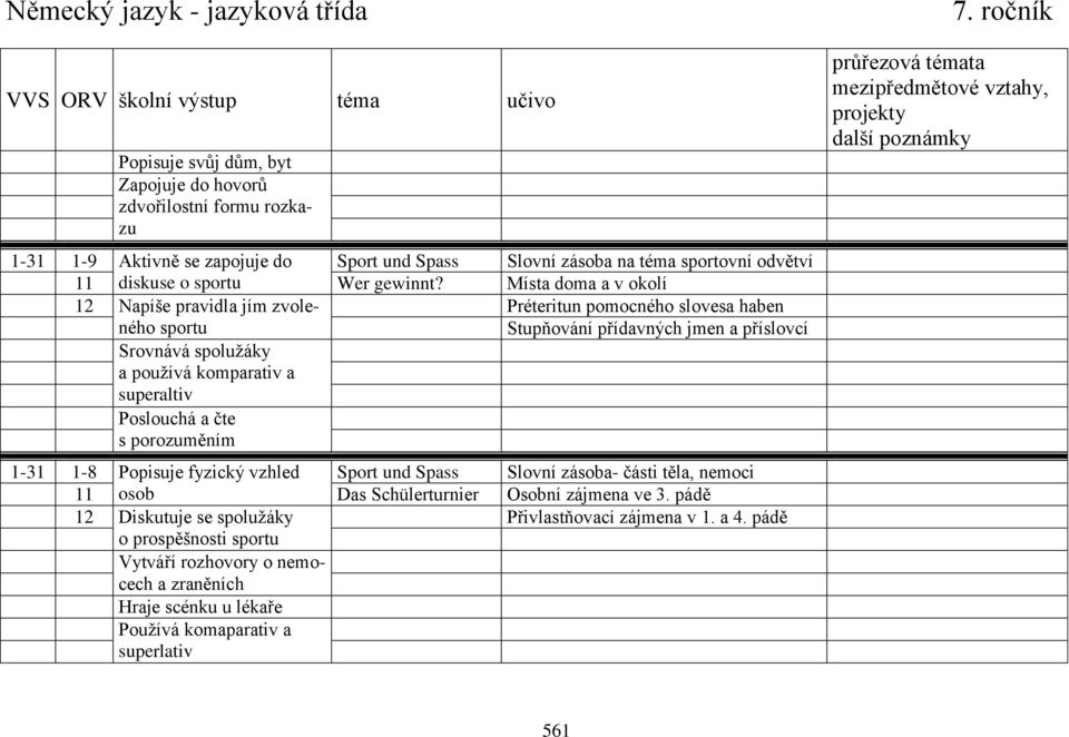 Poslouchá a čte s porozuměním 1-31 1-8 Popisuje fyzický vzhled Sport und Spass Slovní zásoba- části těla, nemoci 11 osob Das Schülerturnier Osobní zájmena ve 3.