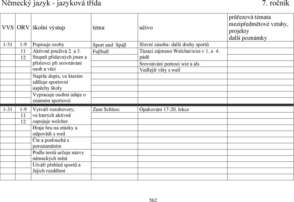 úspěchy školy Vypracuje osobní údaje o známém sportovci 1-31 1-9 11 12 Vytváří rozohovory, ve kterých aktivně zapojuje welcher Hraje hru na otázky a odpovědi s