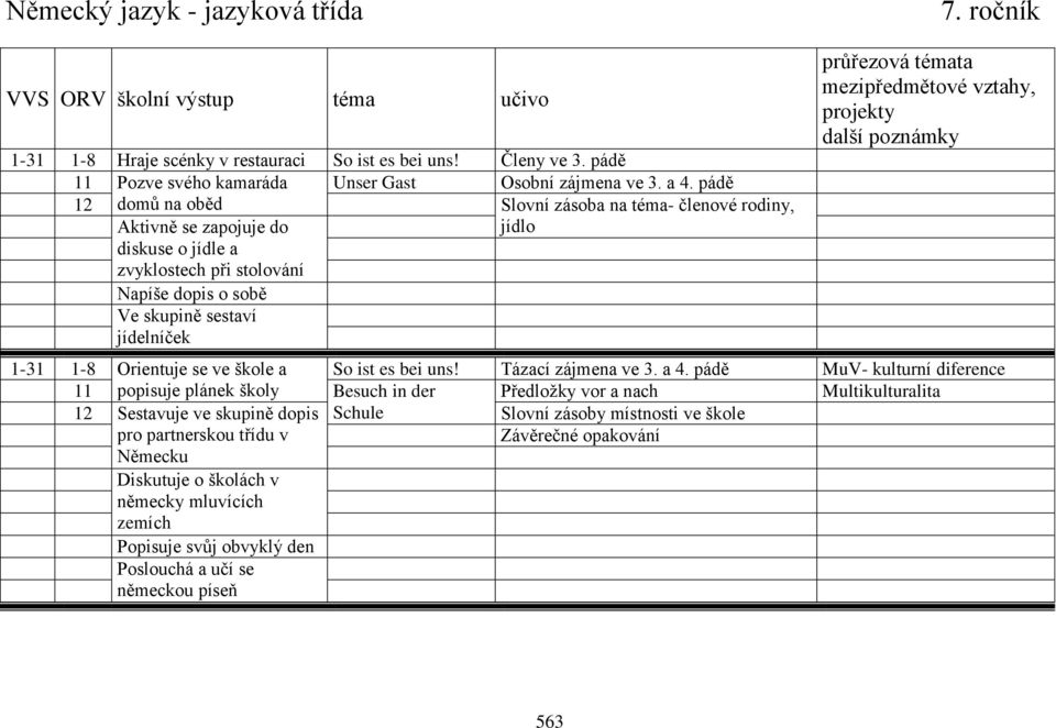 průřezová témata projekty 1-31 1-8 Orientuje se ve škole a So ist es bei uns! Tázací zájmena ve 3. a 4.