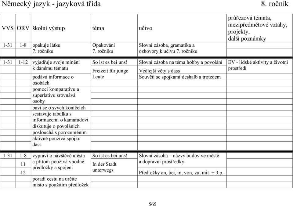 tabulku s informacemi o kamarádovi diskutuje o povoláních poslouchá s porozuměním aktivně používá spojku dass So ist es bei uns!