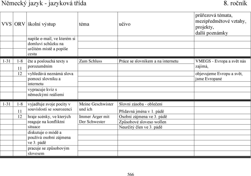 Geschwister Slovní zásoba - oblečení 11 souvislosti se sourozenci und ich Přídavná jména v 1.