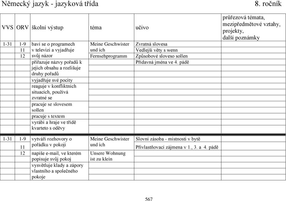 pádě jejich obsahu a rozlišuje druhy pořadů vyjadřuje své pocity reaguje v konfliktních situacích, používá zvratné se pracuje se slovesem sollen pracuje s textem vyrábí a hraje ve třídě