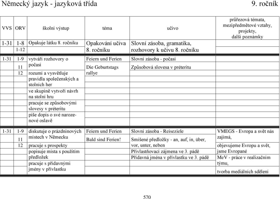 způsobovými slovesy v préteritu píše dopis o své narozenové oslavě Slovní zásoba, gramatika, rozhovory k učivu 8.