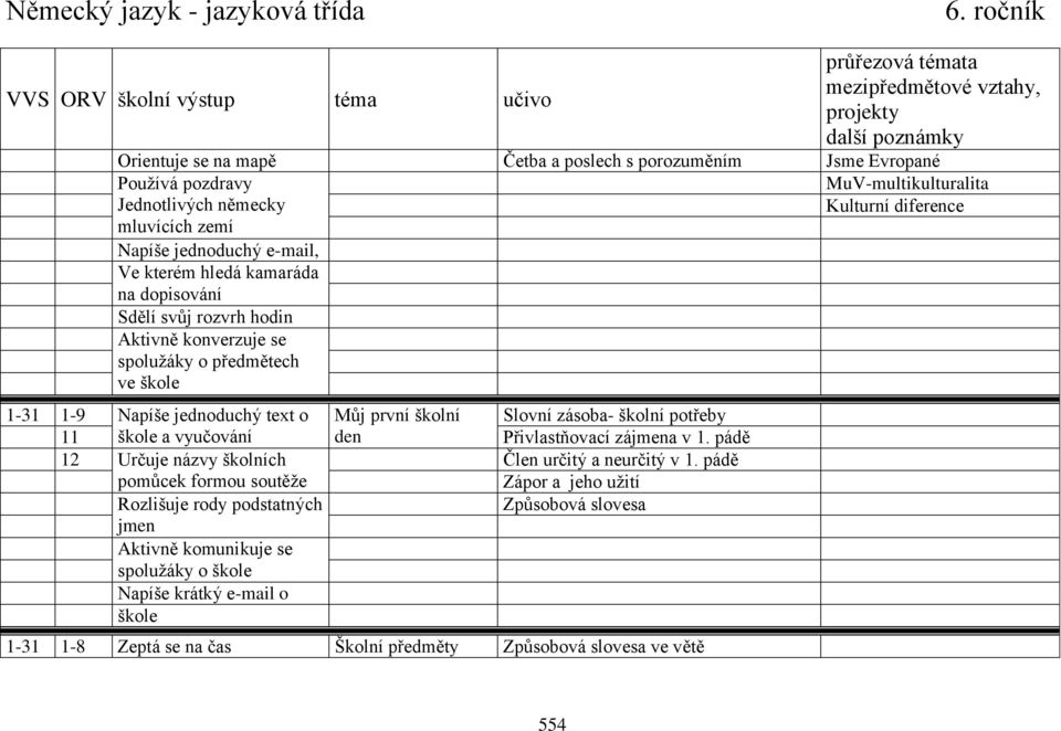 škole a vyučování den Přivlastňovací zájmena v 1. pádě 12 Určuje názvy školních pomůcek formou soutěže Člen určitý a neurčitý v 1.