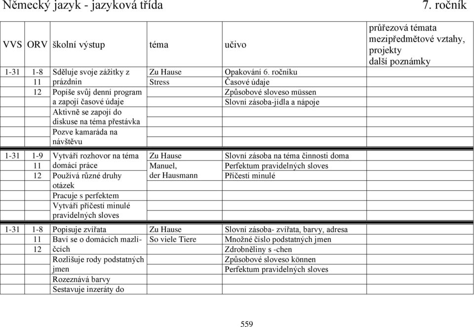 kamaráda na návštěvu 1-31 1-9 11 Vytváří rozhovor na téma domácí práce Zu Hause Manuel, 12 Používá různé druhy der Hausmann otázek Pracuje s perfektem Vytváří příčestí minulé pravidelných sloves