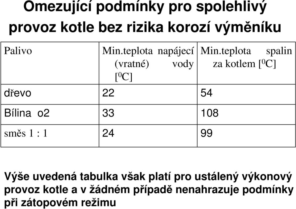 teplota spalin za kotlem [ 0 C] 54 108 99 Výše uvedená tabulka však platí pro