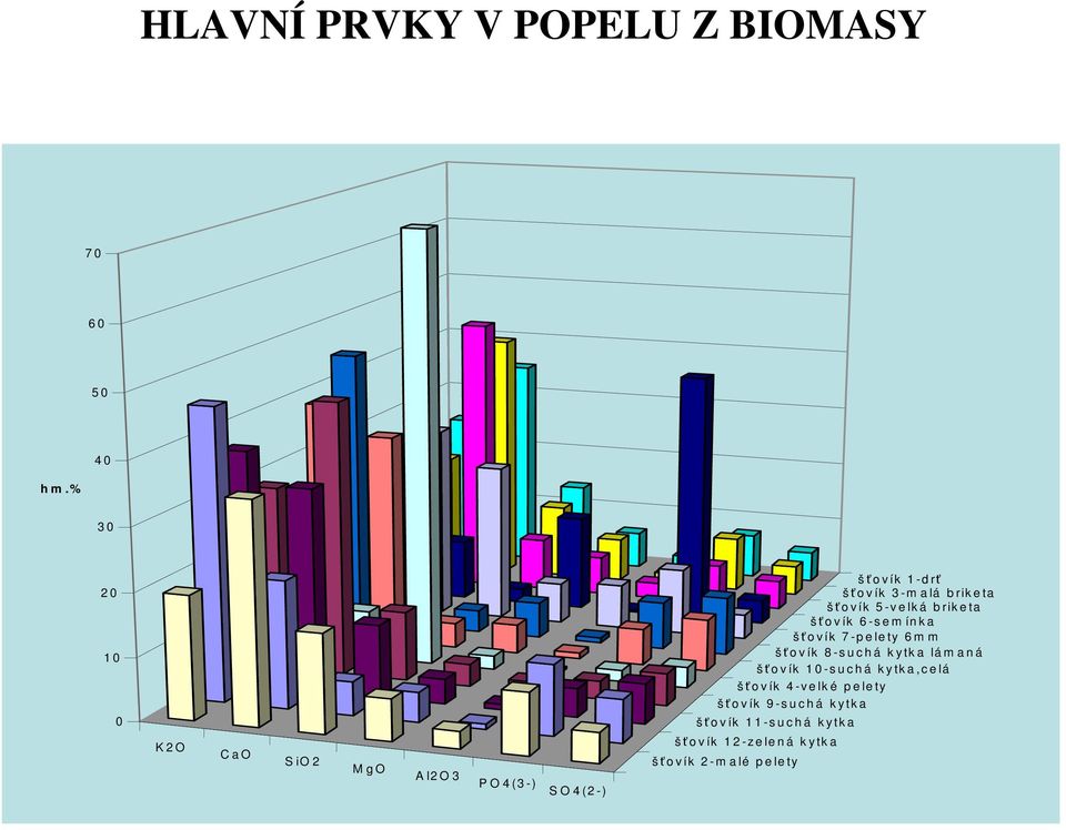 o v ík 5 -v e lk á b rik e ta šťo v ík 6 -s e m ín k a šť o v ík 7 -p e le ty 6 m m šť o v ík 8 -s u c h á k y tk a lá m a n á