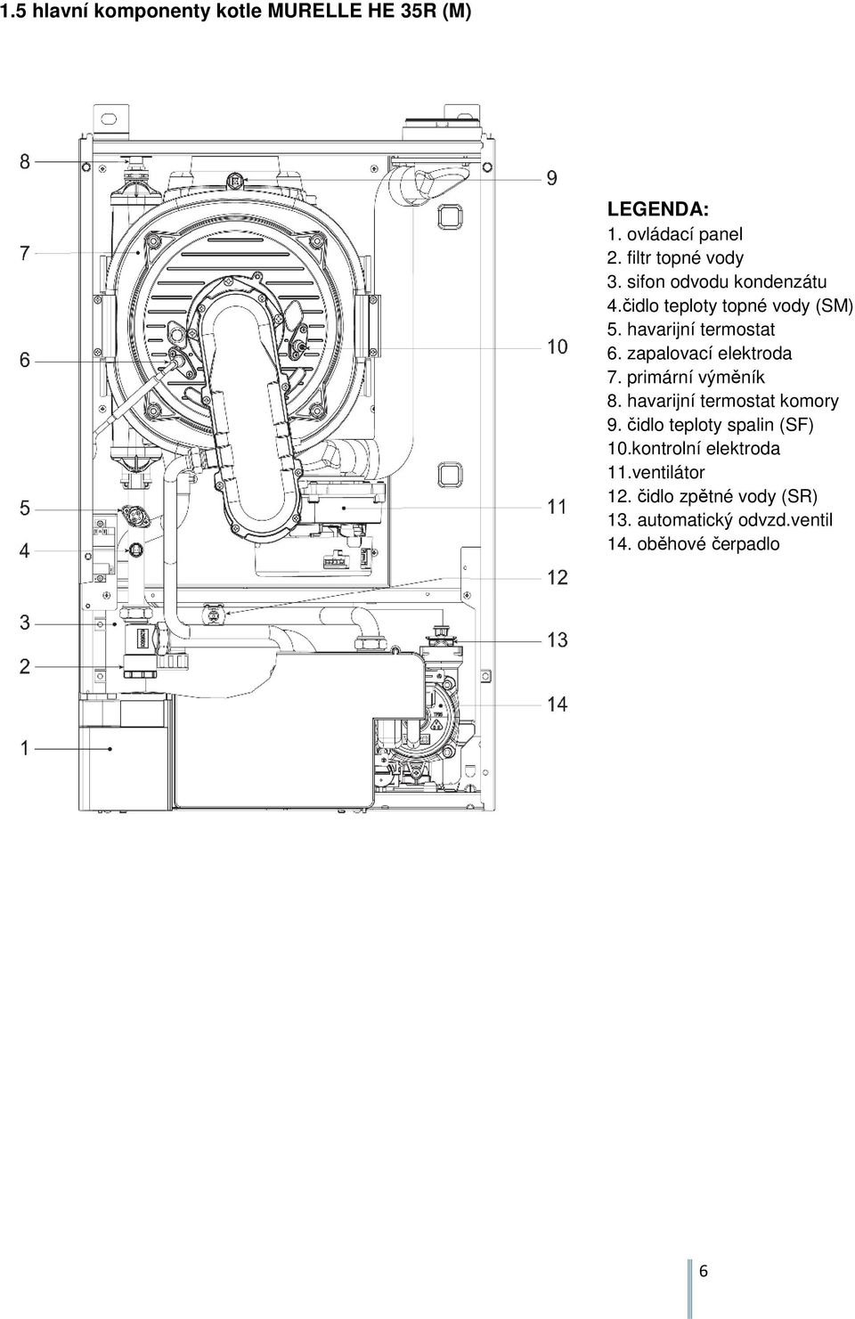 zapalovací elektroda 7. primární výměník 8. havarijní termostat komory 9.