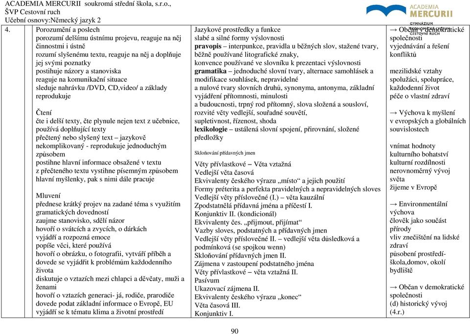 nekomplikovaný - reprodukuje jednoduchým způsobem postihne hlavní informace obsažené v textu z přečteného textu vystihne písemným způsobem hlavní myšlenky, pak s nimi dále pracuje Mluvení přednese