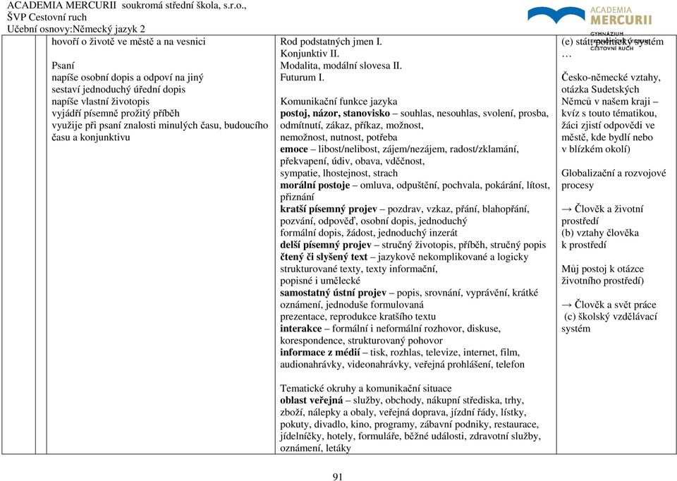 Komunikační funkce jazyka postoj, názor, stanovisko souhlas, nesouhlas, svolení, prosba, odmítnutí, zákaz, příkaz, možnost, nemožnost, nutnost, potřeba emoce libost/nelibost, zájem/nezájem,