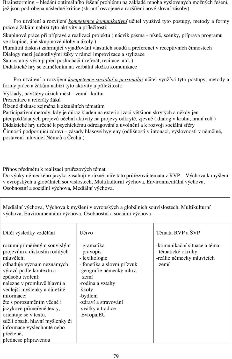 písně, scénky, příprava programu ve skupině, jiné skupinové úlohy a úkoly ) Pluralitní diskusi zahrnující vyjadřování vlastních soudů a preferencí v receptivních činnostech Dialogy mezi jednotlivými