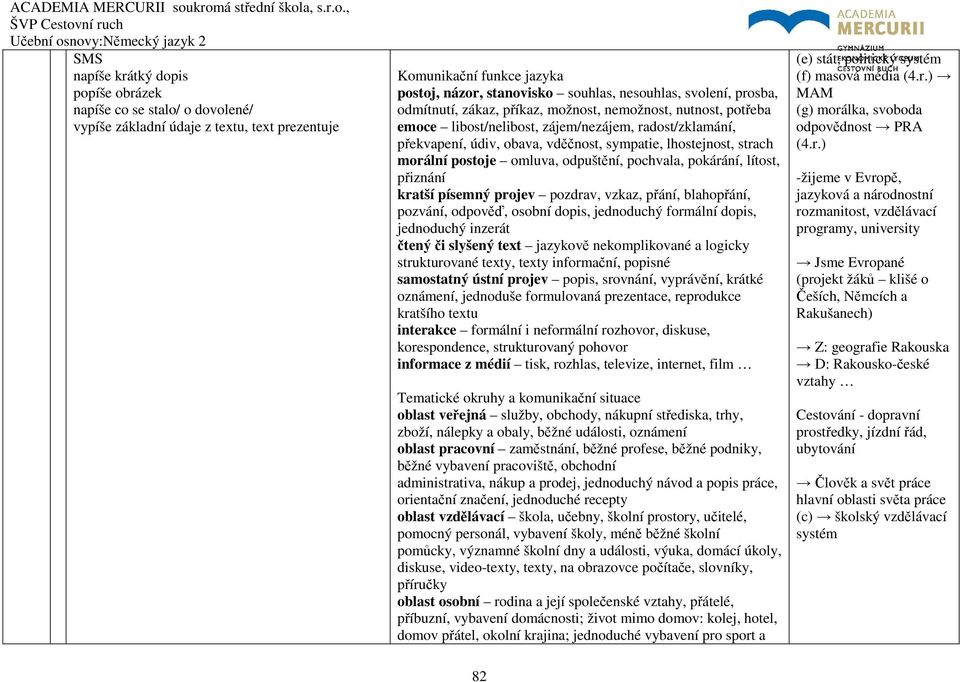 postoje omluva, odpuštění, pochvala, pokárání, lítost, přiznání kratší písemný projev pozdrav, vzkaz, přání, blahopřání, pozvání, odpověď, osobní dopis, jednoduchý formální dopis, jednoduchý inzerát