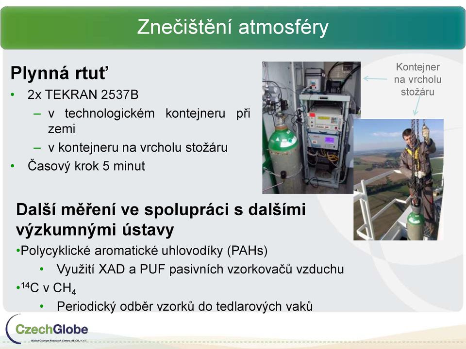 ve spolupráci s dalšími výzkumnými ústavy Polycyklické aromatické uhlovodíky (PAHs) Využití