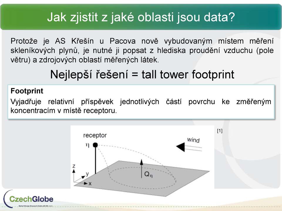 popsat z hlediska proudění vzduchu (pole větru) a zdrojových oblastí měřených látek.