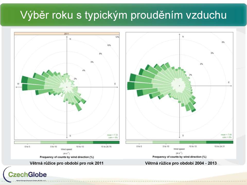 2009 0,940 2010 0,881 2011 0,964 2012 0,908 2013 0,906 2011 whole year