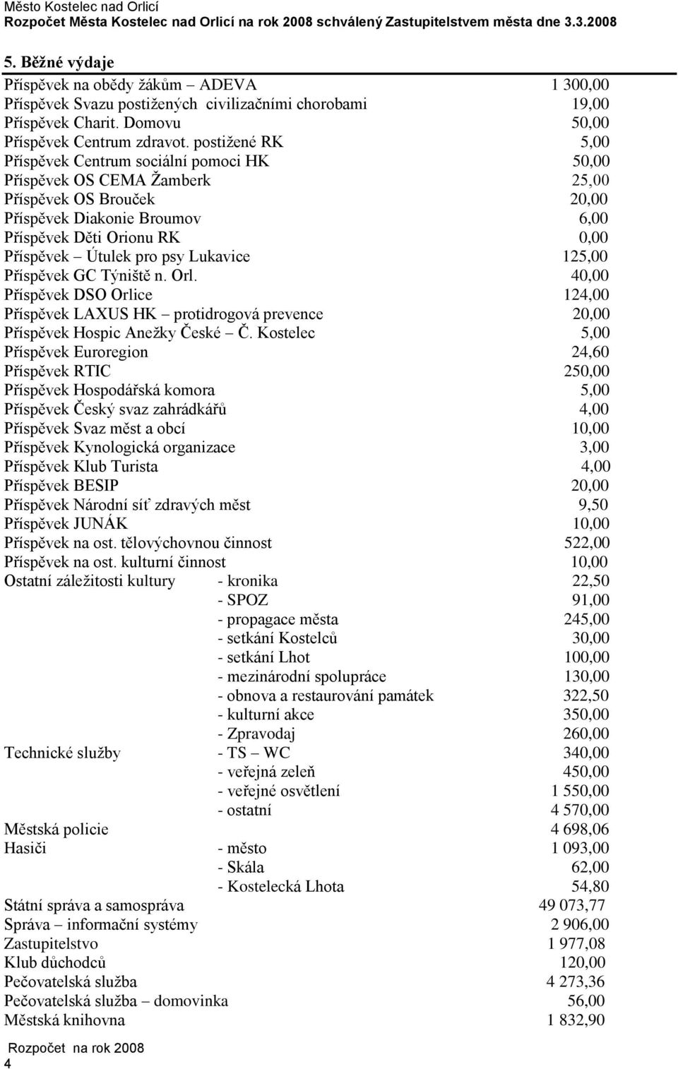 pro psy Lukavice 125,00 Příspěvek GC Týniště n. Orl. 40,00 Příspěvek DSO Orlice 124,00 Příspěvek LAXUS HK protidrogová prevence 20,00 Příspěvek Hospic Aneţky České Č.