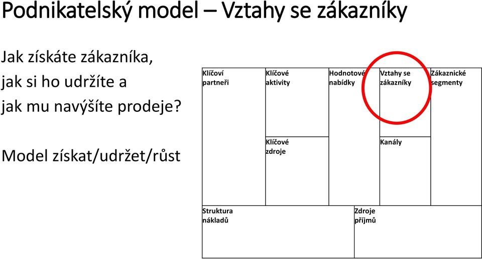 Klíčoví partneři Klíčové aktivity Hodnotové nabídky Vztahy se