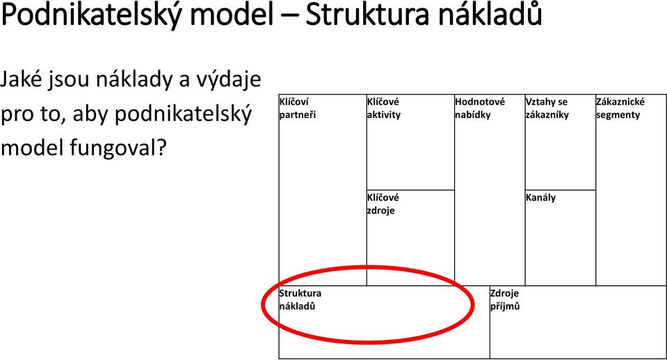 Klíčoví partneři Klíčové aktivity Hodnotové nabídky Vztahy se