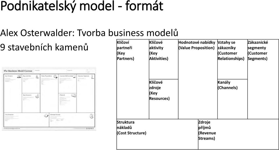 Vztahy se zákazníky (Customer Relationships) Zákaznické segmenty (Customer Segments) Klíčové