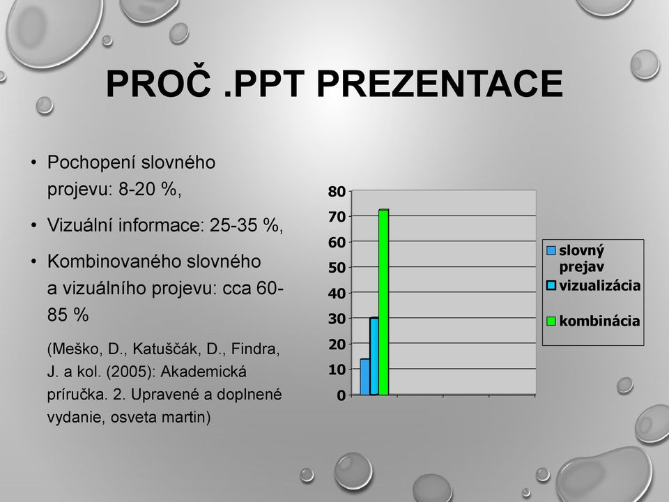 , Katuščák, D., Findra, J. a kol. (2005): Akademická príručka. 2.