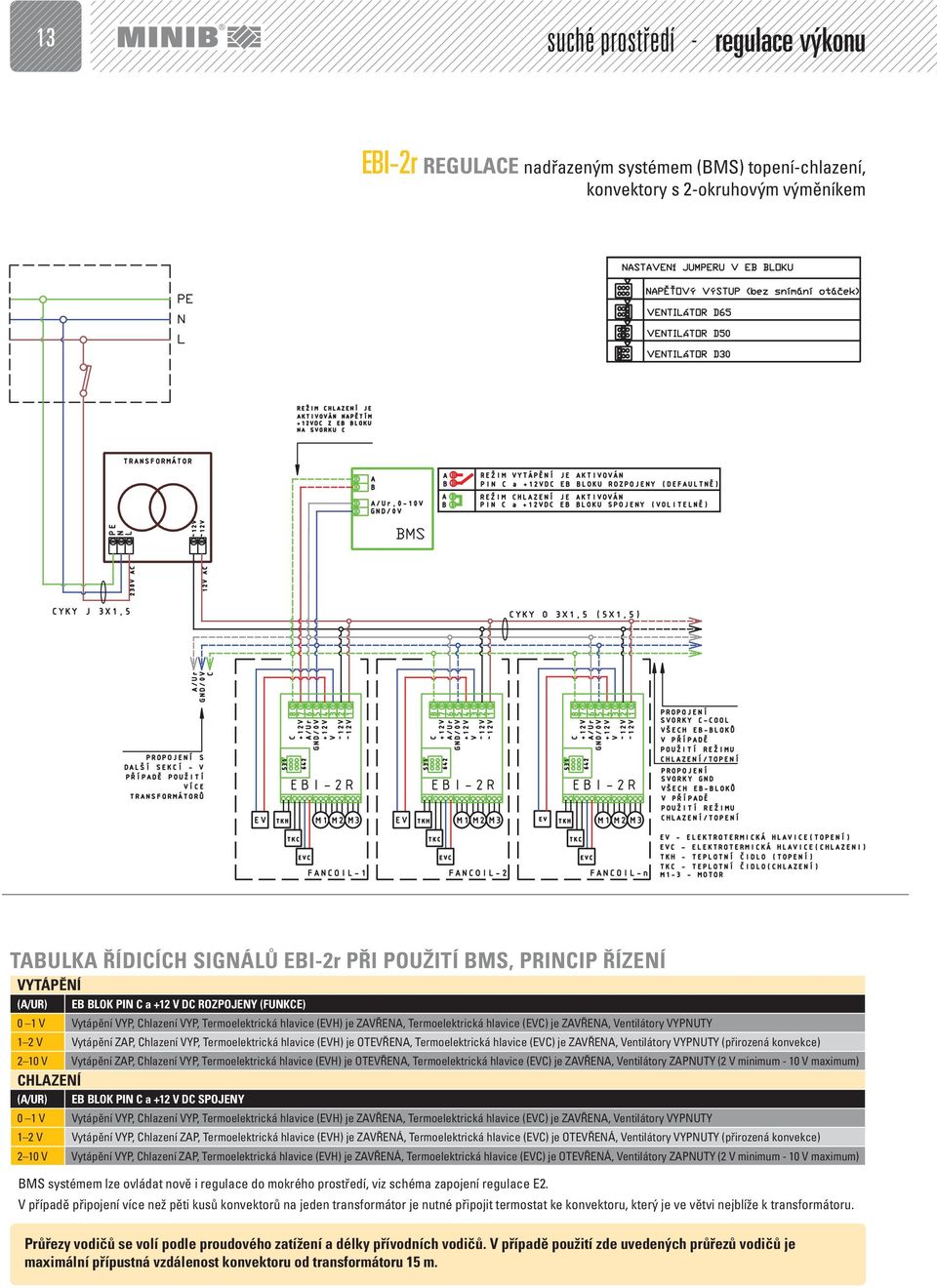 2 V Vytápění ZAP, Chlazení VYP, Termoelektrická hlavice (EVH) je OTEVŘENA, Termoelektrická hlavice (EVC) je ZAVŘENA, Ventilátory VYPNUTY (přirozená konvekce) 2 10 V Vytápění ZAP, Chlazení VYP,