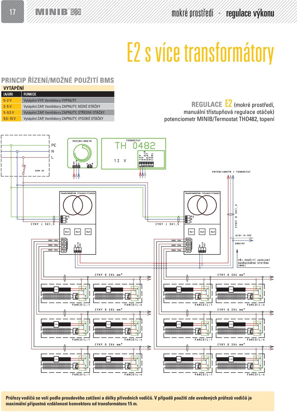 VYSOKÉ OTÁČKY REGULACE E2 (mokré prostředí, manuální třístupňová regulace otáček) potenciometr MINIB/Termostat THO482, topení Průřezy vodičů se volí podle
