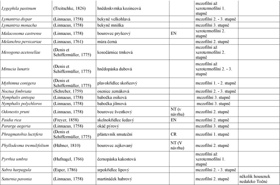 Mesogona acetosellae Minucia lunaris kosočárnice trnková hnědopáska dubová - 3. Mythimna conigera plavokřídlec skořicový mezofilní 1. - 2.