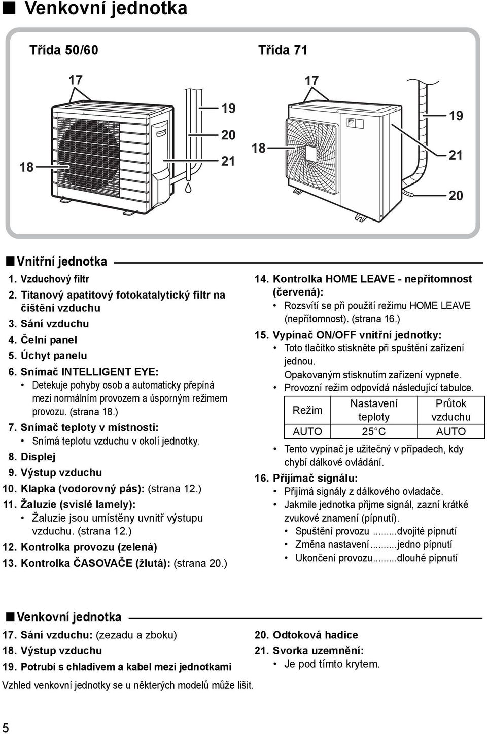 Snímač teploty v místnosti: Snímá teplotu vzduchu v okolí jednotky. 8. Displej 9. Výstup vzduchu 10. Klapka (vodorovný pás): (strana 12.) 11.