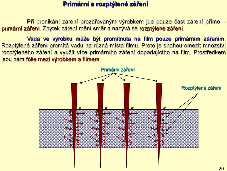 Vada ve výrobku může být promítnuta na film pouze primárním zářením. Rozptýlené záření promítá vadu na různá místa filmu.