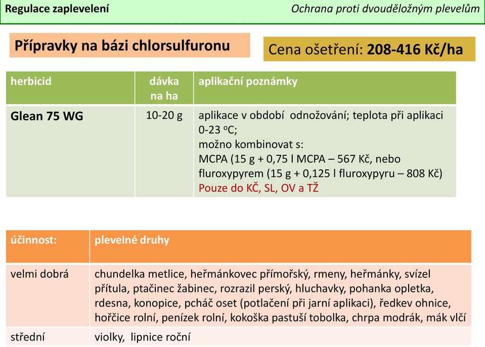 metlice, heřmánkovec přímořský, rmeny, heřmánky, svízel přítula, ptačinec žabinec, rozrazil perský, hluchavky, pohanka opletka, rdesna, konopice,