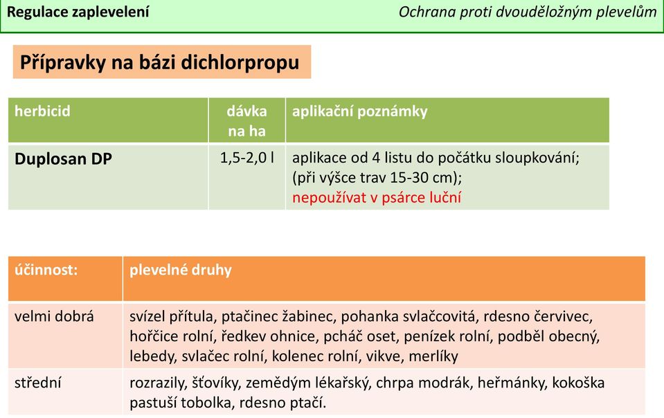 červivec, hořčice rolní, ředkev ohnice, pcháč oset, penízek rolní, podběl obecný, lebedy, svlačec rolní, kolenec